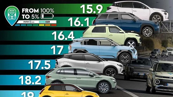 Video: EL CONSUMO REAL de 12 coches ELÉCTRICOS? La PRUEBA de 2025 (Alfa Junior, Renault 5, Volvo EX30...)