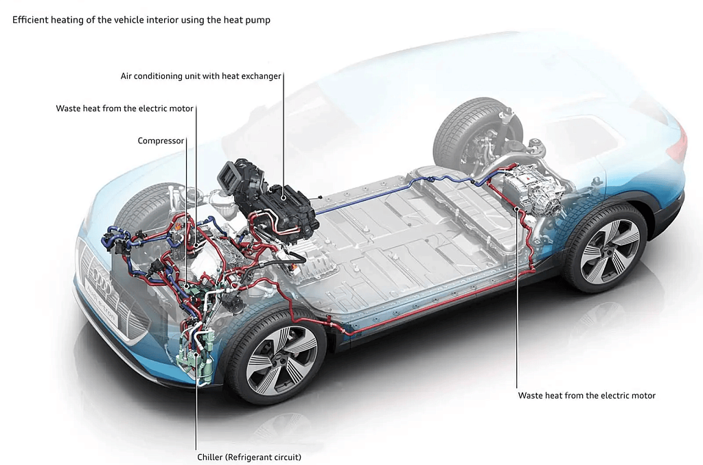 Heat Pump Working Process Explained by Audi